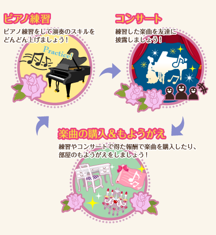 ピアノ狂想曲イメージ図